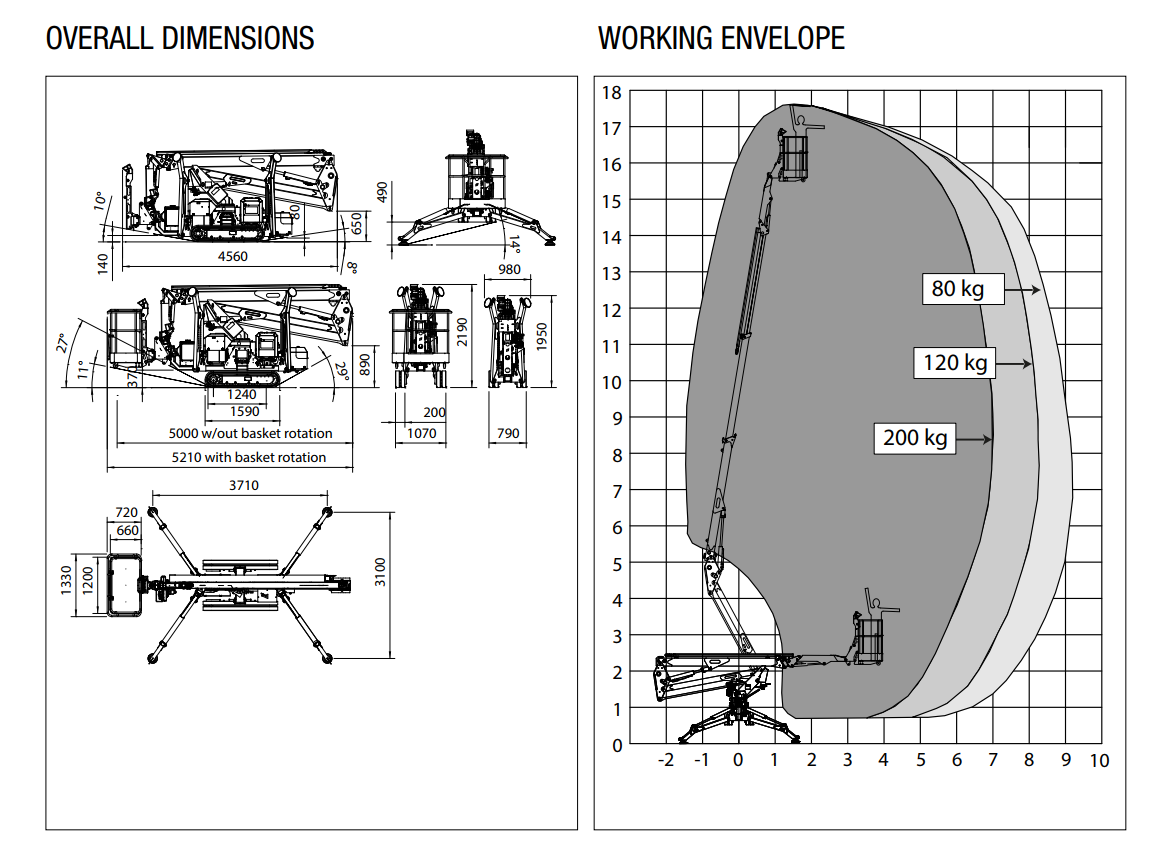 Working Envelope and overall Dimensions of DJI High Access Services platform basket 1890 pro tracked spider cherrypicker